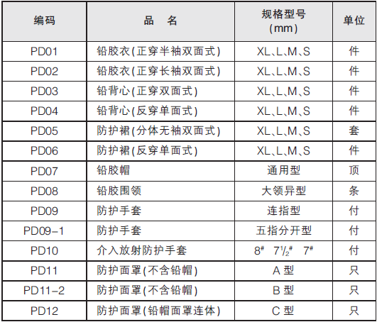 鉛帽面罩連體x射線防護(hù)面罩