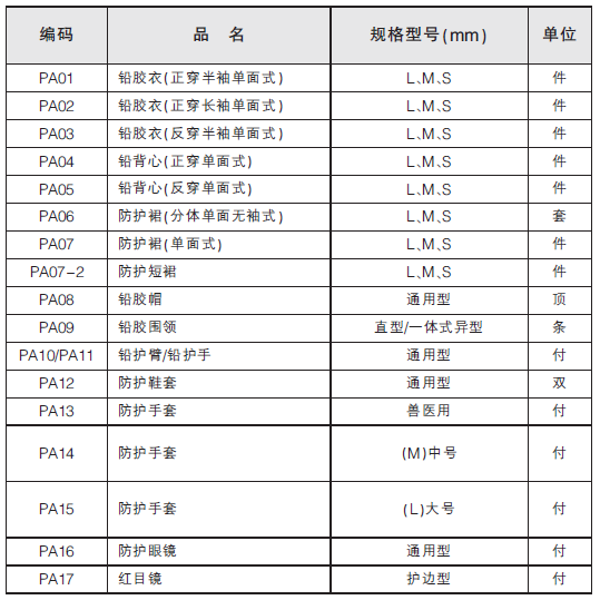 x射線防護(hù)眼鏡