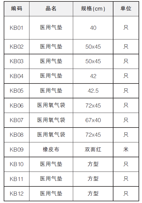 醫(yī)用氧氣墊